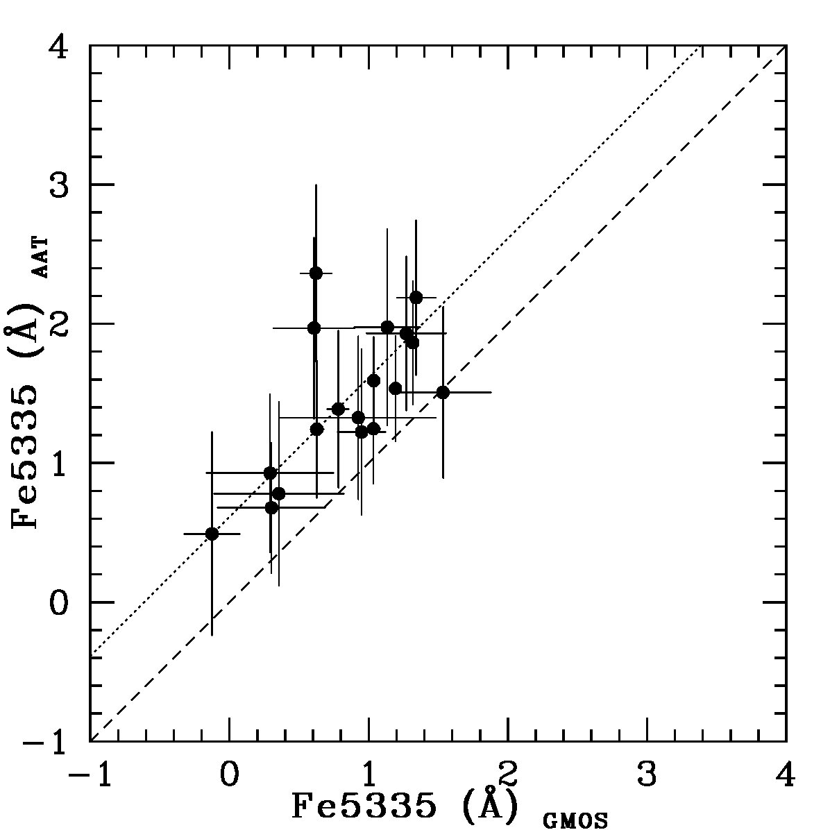 Figure 32