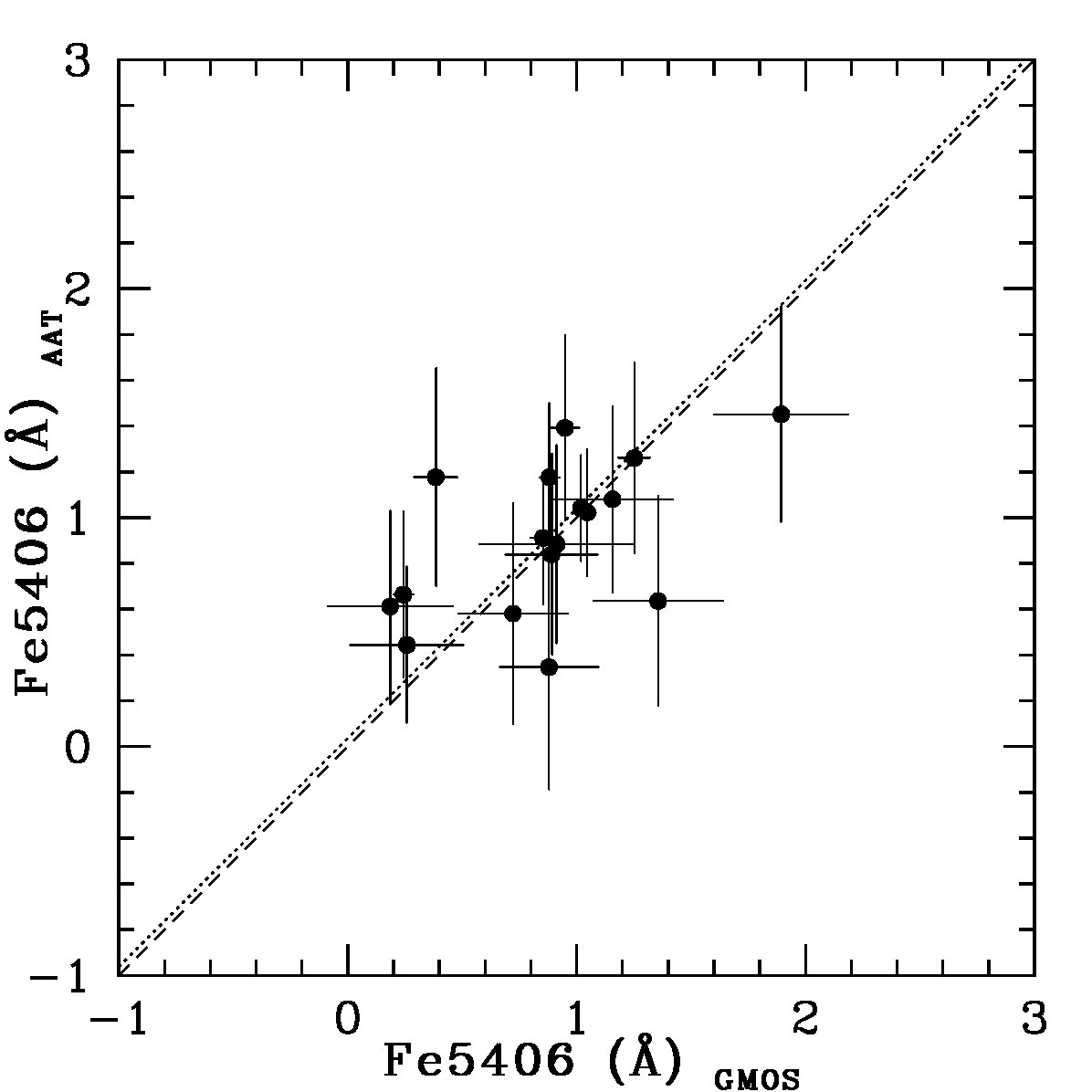 Figure 33