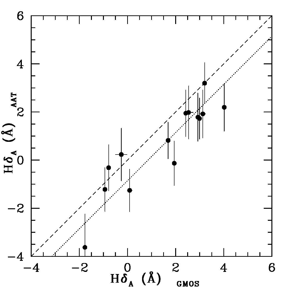 Figure 34