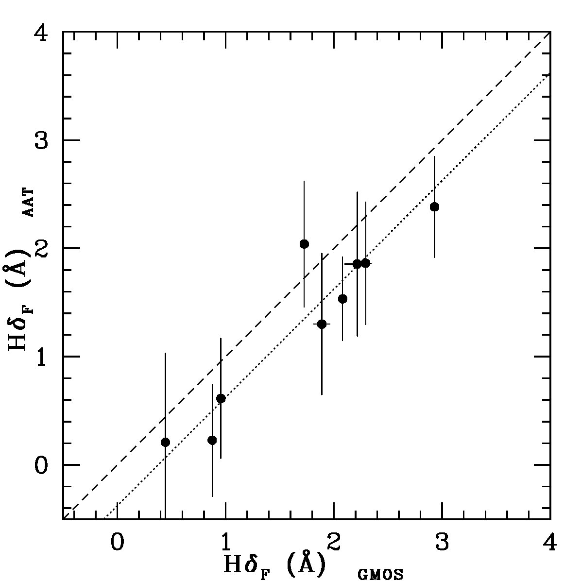 Figure 35
