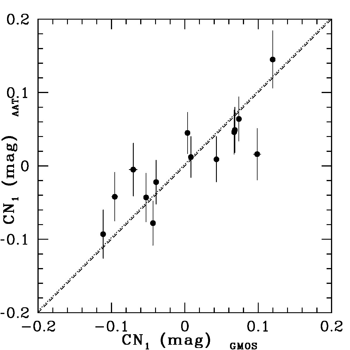 Figure 36