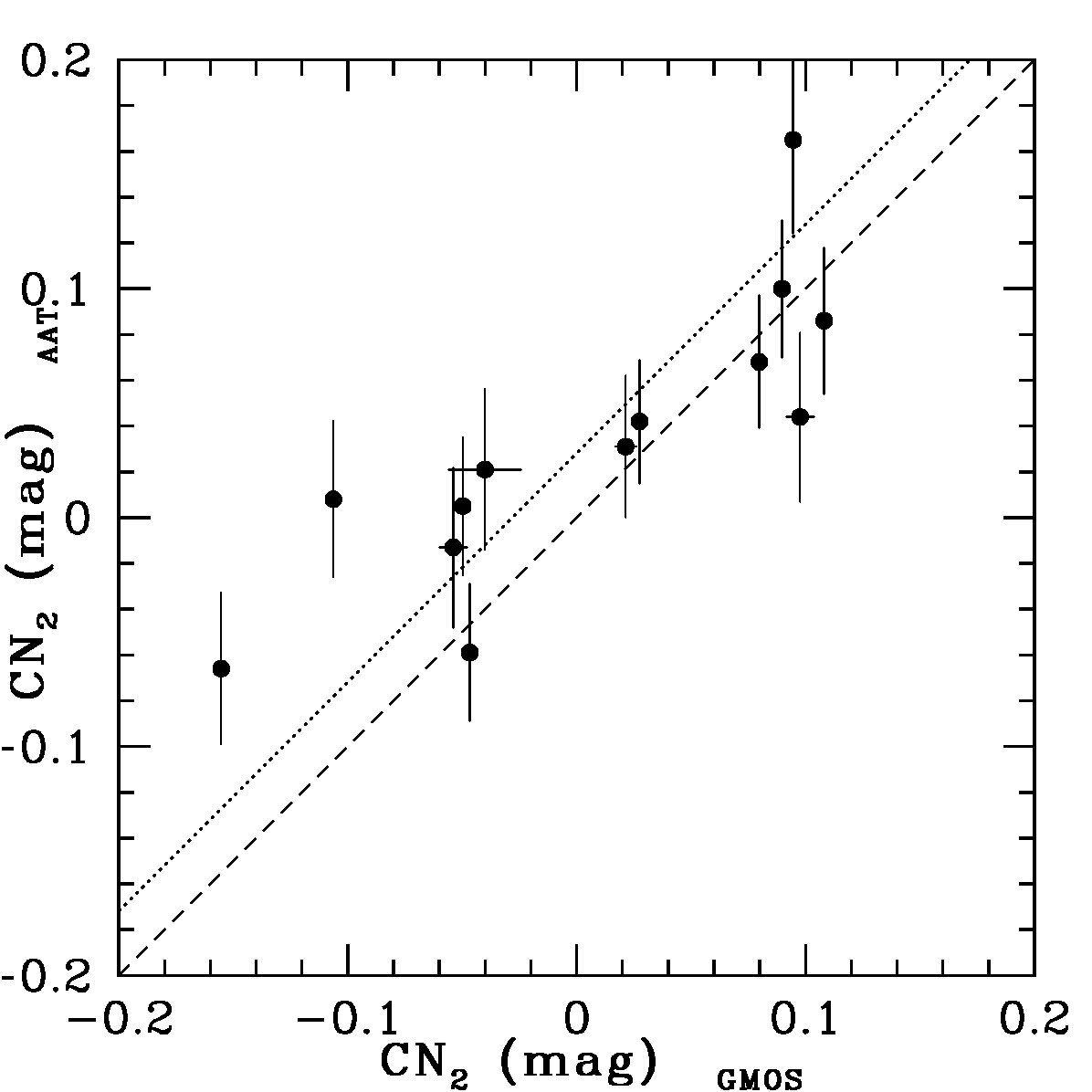 Figure 37