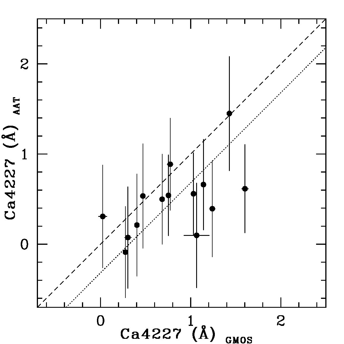 Figure 38