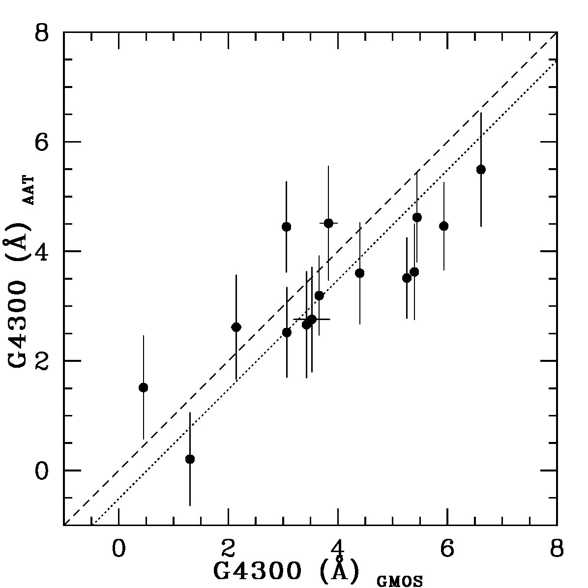 Figure 39