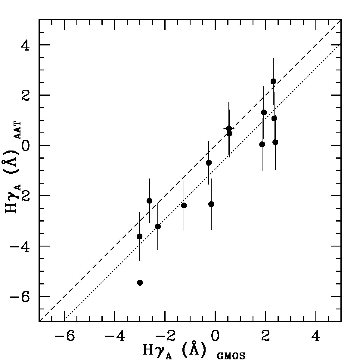 Figure 40
