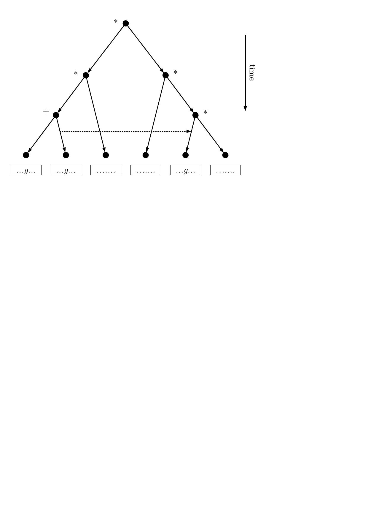 Figure 8