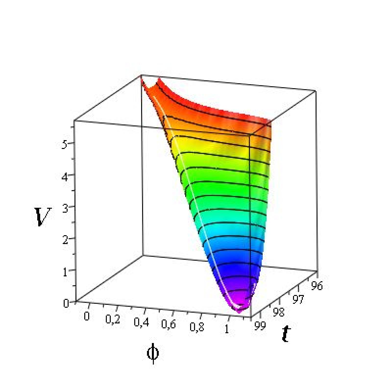 Figure 8