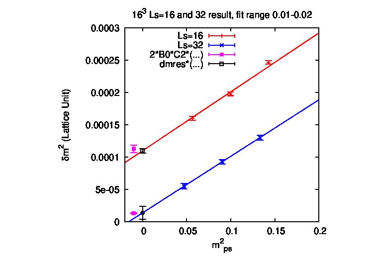 Figure 16