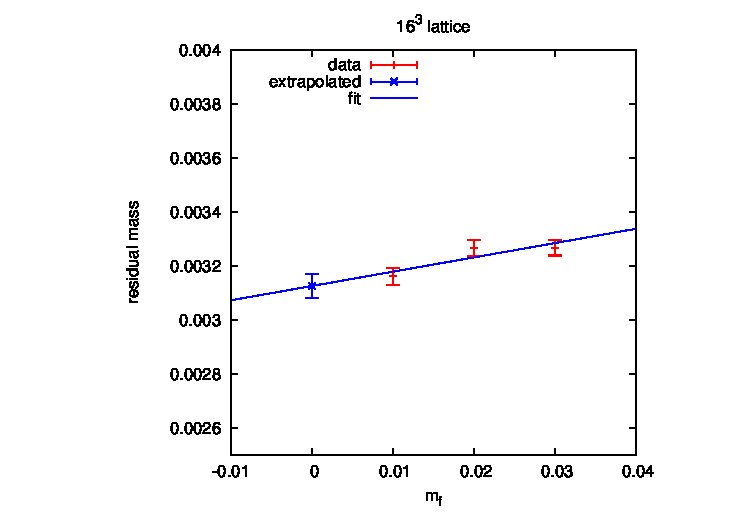 Figure 16