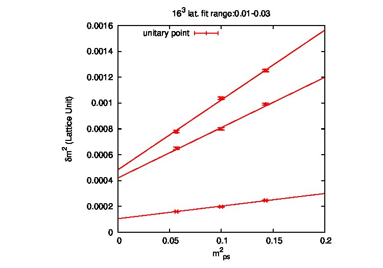 Figure 16