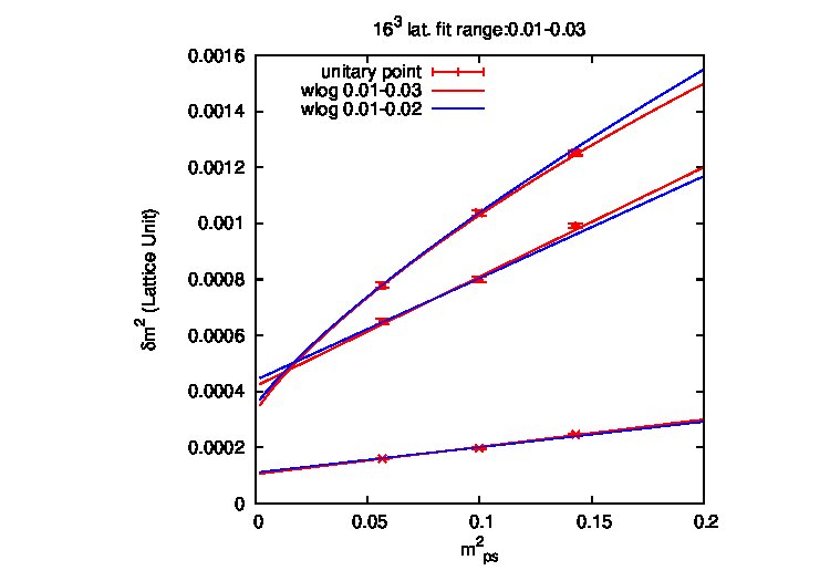 Figure 16