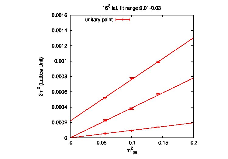 Figure 16
