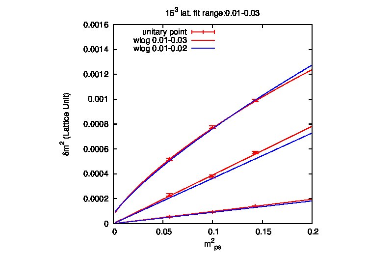 Figure 16