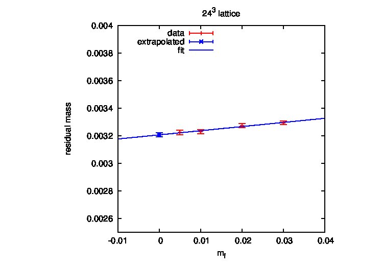 Figure 24