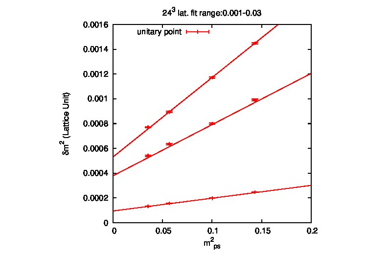 Figure 24