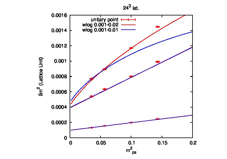 Figure 24