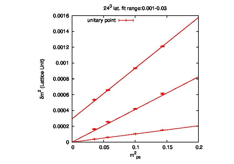 Figure 24