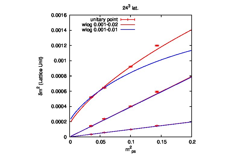 Figure 24