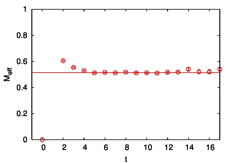 Figure 8