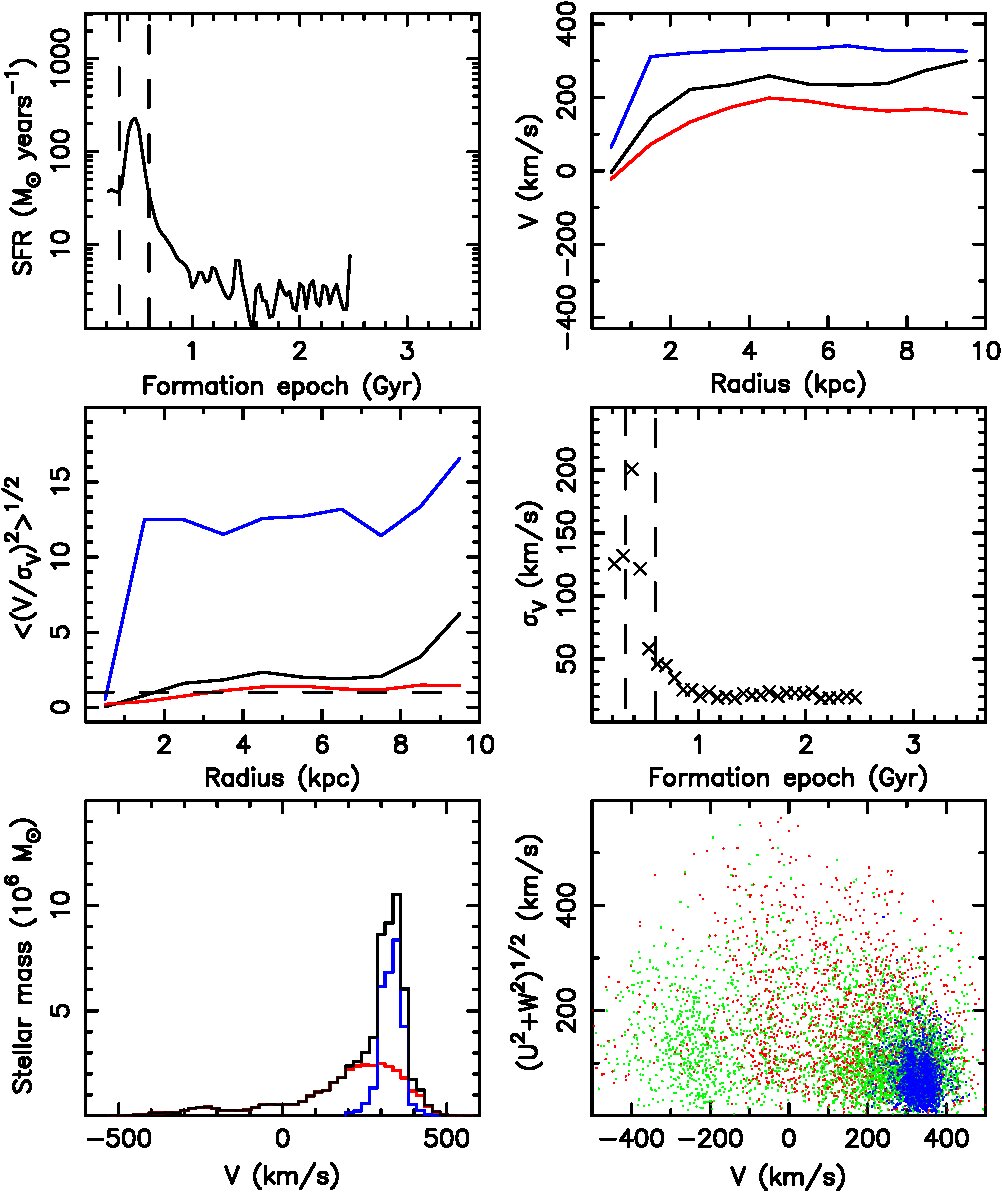 Figure 9