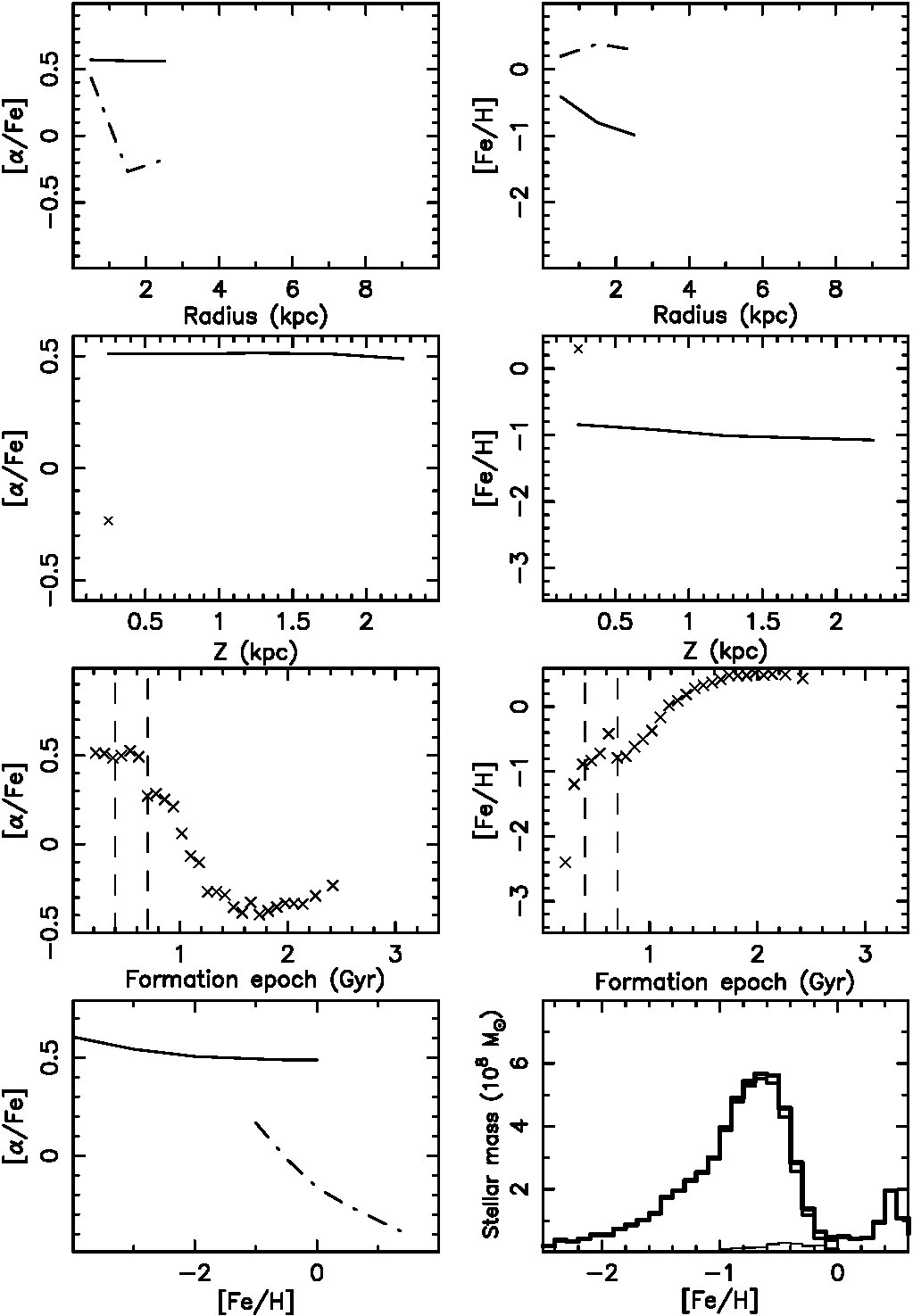 Figure 16
