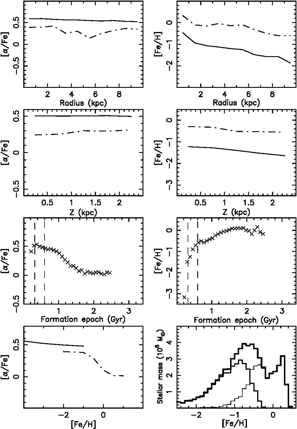 Figure 17