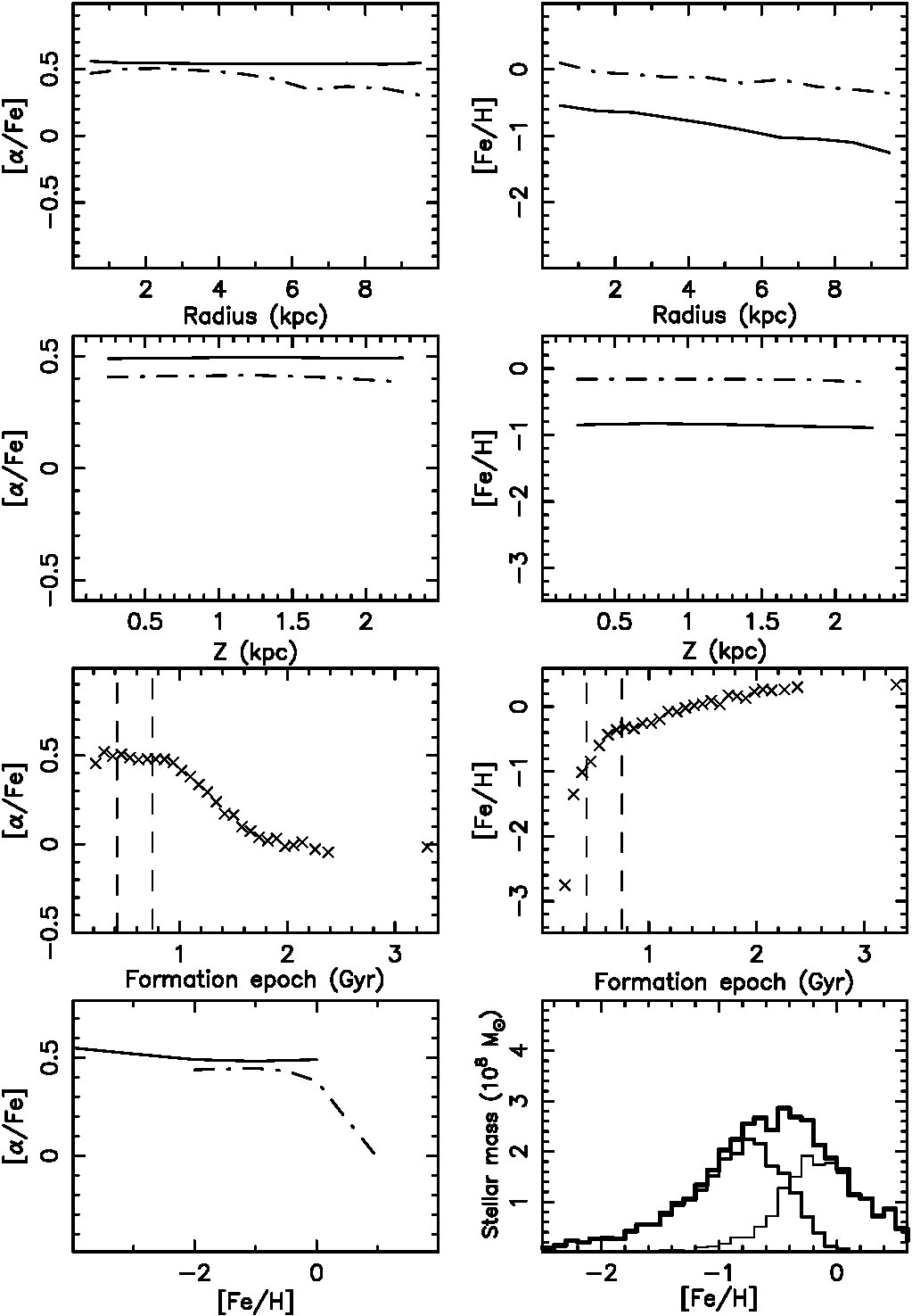 Figure 18