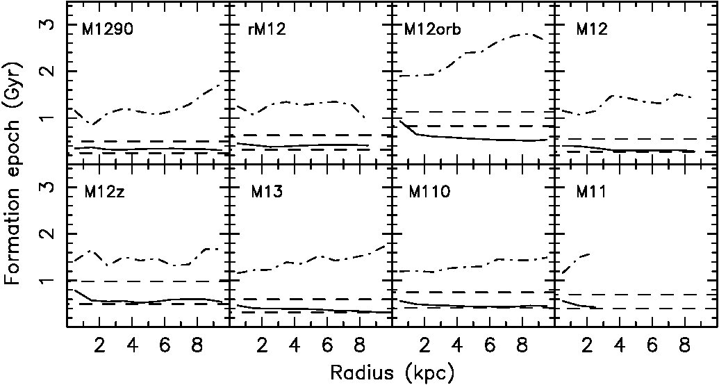 Figure 19