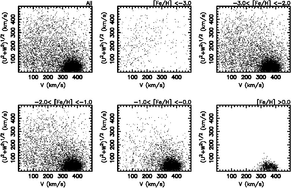 Figure 20