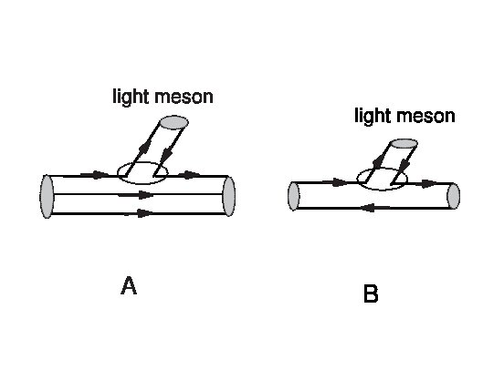Figure 0