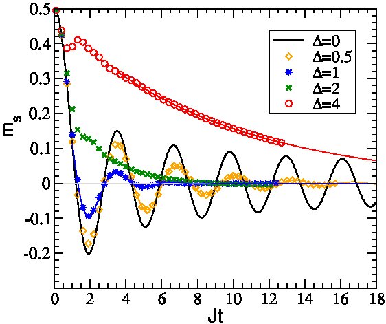 Figure 8