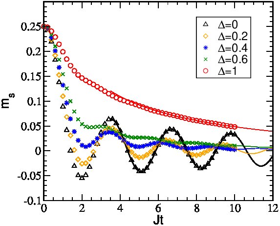 Figure 9