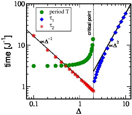 Figure 14