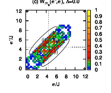 Figure 17
