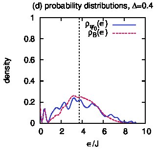 Figure 19