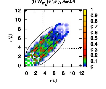 Figure 20