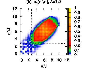 Figure 21