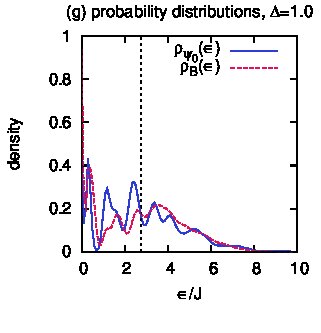 Figure 22