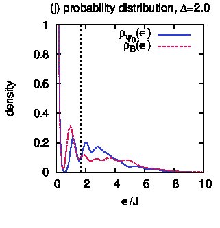 Figure 25