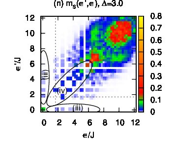Figure 27
