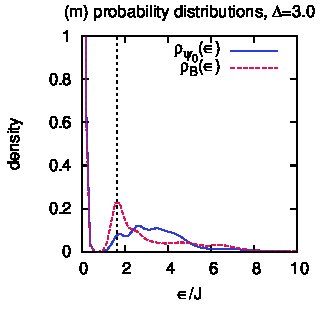 Figure 28