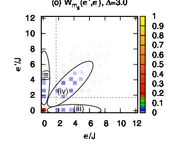 Figure 29