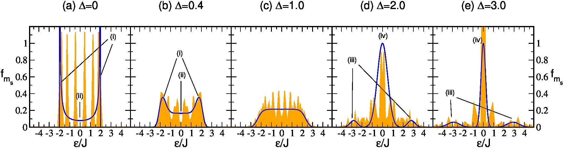 Figure 30