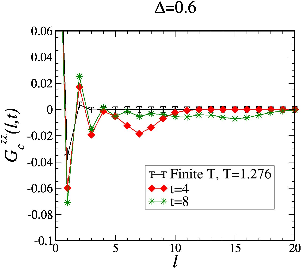 Figure 31