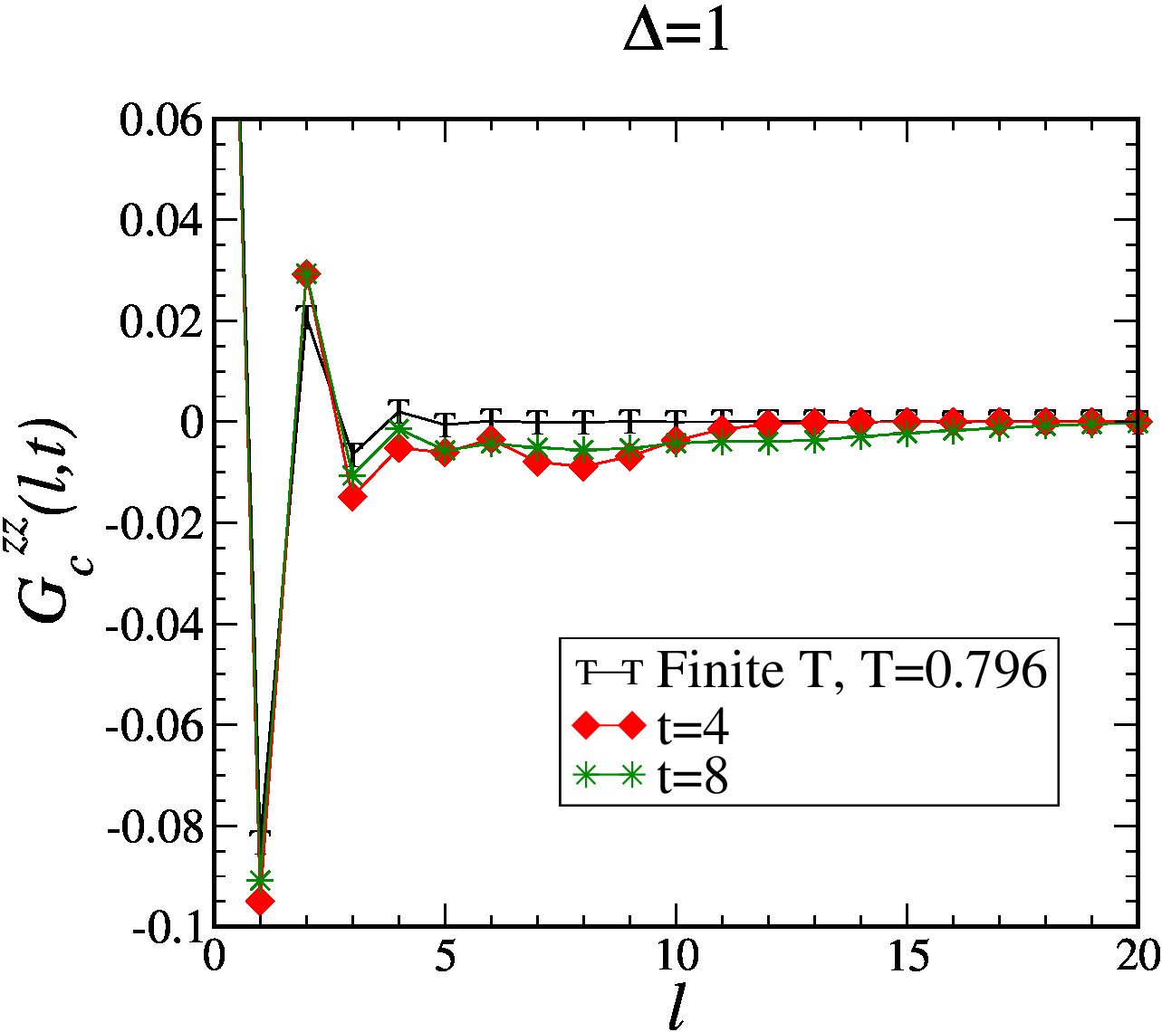 Figure 32