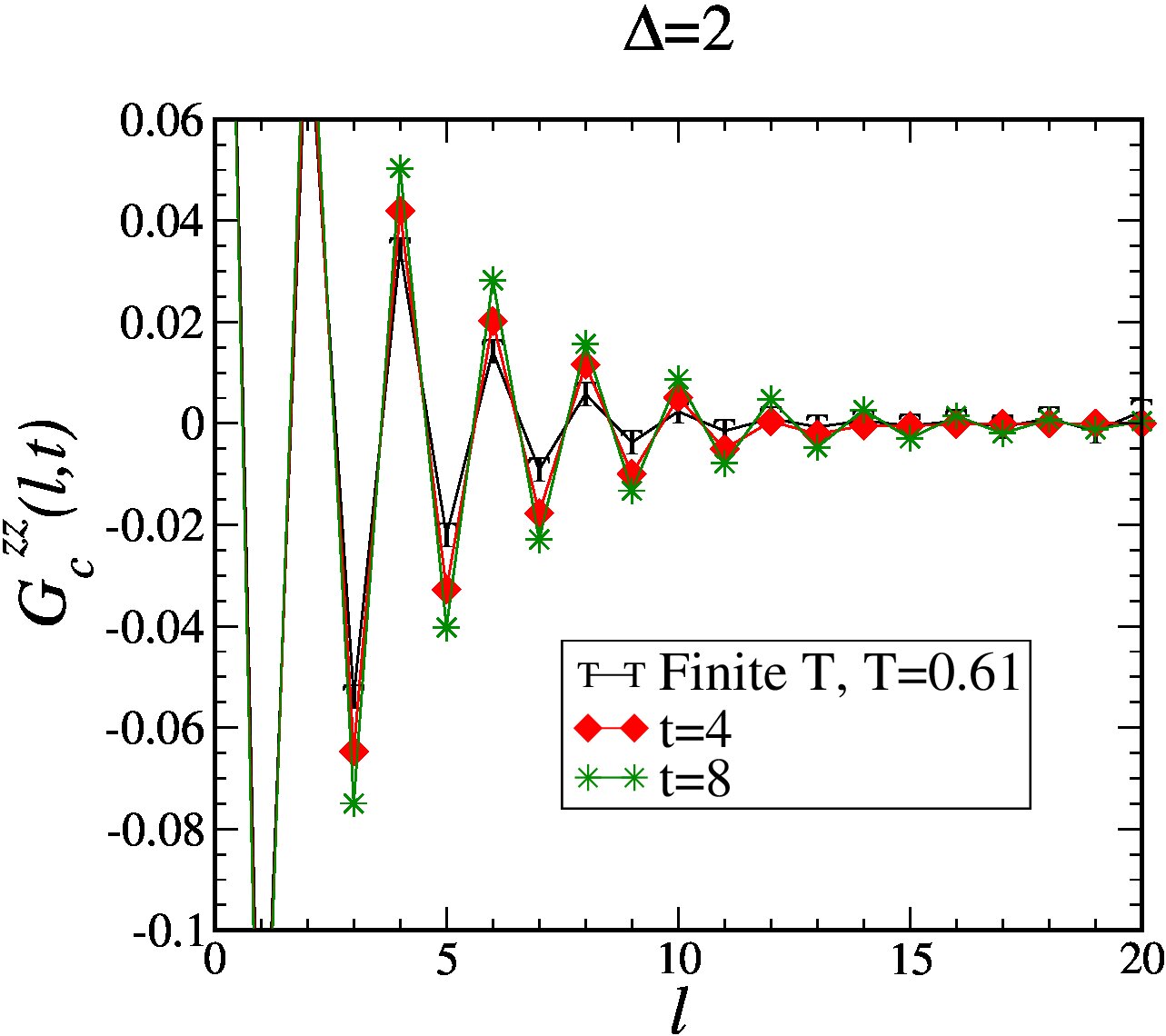 Figure 33