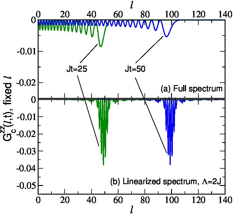 Figure 34