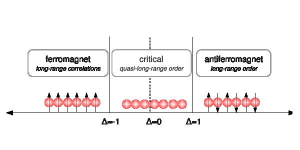 Figure 35
