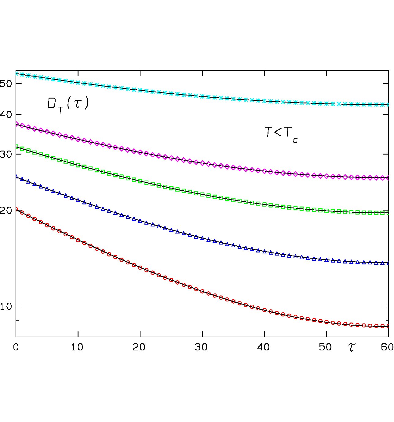 Figure 20