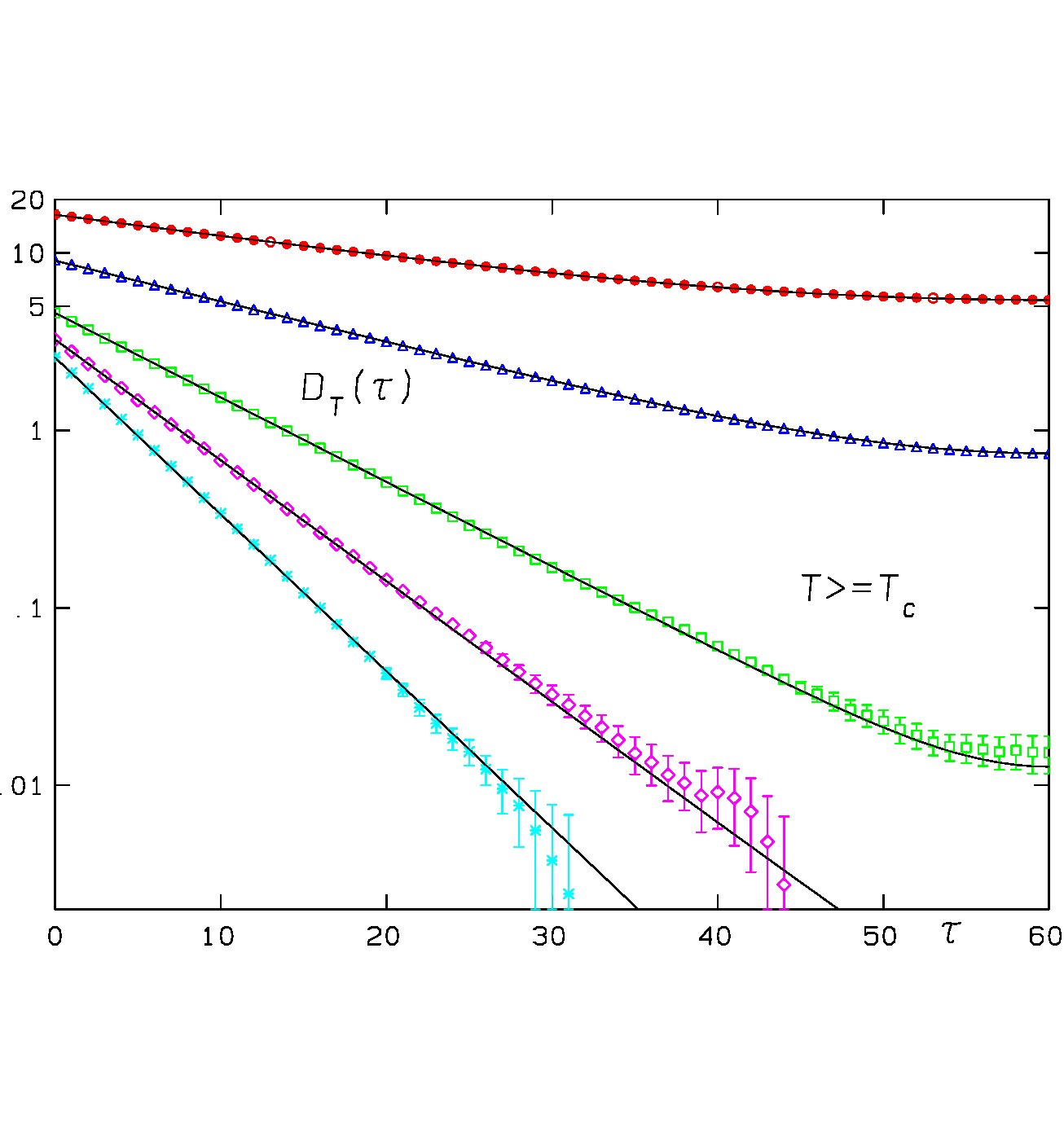 Figure 21